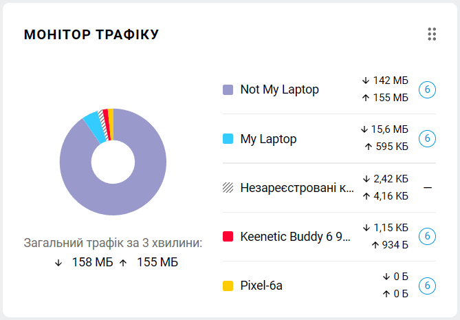 dashboard-traffic-monitor-en.png