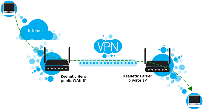port-forwarding-vpn-en.png