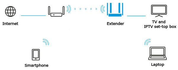 iptv-over-wifi-01_en.png